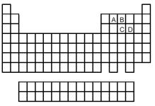 -Which of the elements indicated on the above periodic table forms a common allotrope having molecular structure (3)?
