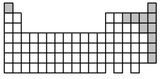 At 25°C the elements indicated by the shaded area in the following periodic table are all