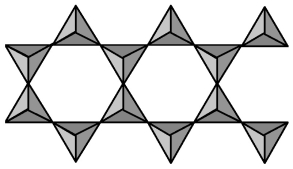 The double-stranded silicate ion shown in the picture below combines with calcium and magnesium to form the mineral tremolite,which is a form of asbestos.What is the formula and charge of the repeating unit of the silicate ion?
