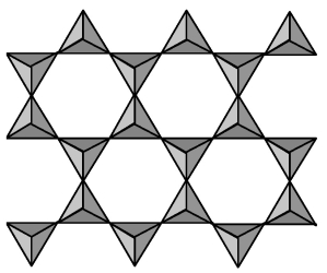 The two-dimensional layer silicate ion shown in the picture below combines with magnesium and hydroxide ions to form talc.What is the formula and charge of the repeating unit of the silicate ion?