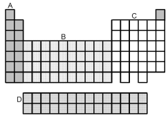 -Which group of elements,indicated by letter and shading on the periodic table above,represents the transition elements?