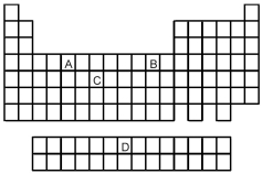   -Which element indicated on the above periodic table has the electron configuration [Ar] 3d<sup>3</sup> 4s<sup>2</sup>?