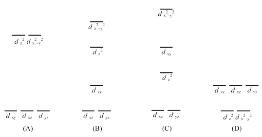 -Which is the crystal field energy level diagram for a square planar ML<sub>4 </sub>complex that contains no ligands on the z-axis?