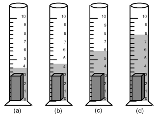 <strong>A certain solid has a density of 8.0 g/cm<sup>3</sup>.If 4.0 g of this solid are poured into 4.00 mL of water,which drawing below most closely represents the volume of water after the solid is added? </strong> A)drawing (a) B)drawing (b) C)drawing (c) D)drawing (d)