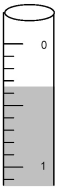 <strong>To the correct number of significant figures,what is the level of the liquid in the buret? </strong> A)0.2 mL B)0.29 mL C)0.3 mL D)0.35 mL