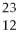 How many protons (p),neutrons (n),and electrons (e)are in one atom of Mg?