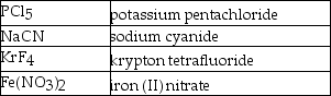 How many of the following names are correct?  