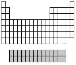 What group of elements does the shaded area in the following periodic table indicate?