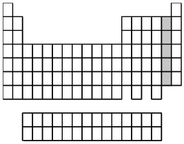 What group of elements does the shaded area in the following periodic table indicate?