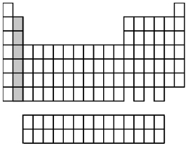 What group of elements does the shaded area in the following periodic table indicate?