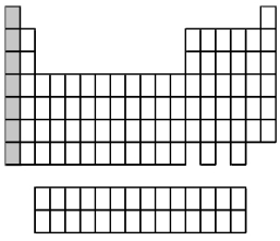 What group of elements does the shaded area in the following periodic table indicate?