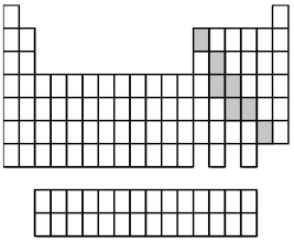What group of elements does the shaded area in the following periodic table indicate?