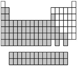 What group of elements does the shaded area in the following periodic table indicate?