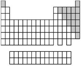 What group of elements does the shaded area in the following periodic table indicate?