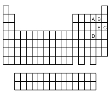 Which element is most chemically similar to the element indicated by the letter E in the following periodic table?