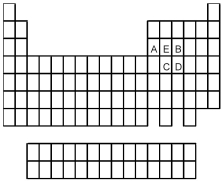 Which element is most chemically similar to the element indicated by the letter E in the following periodic table?
