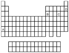 Which element indicated by letter in the following periodic table is a gas at room temperature and a pressure of 1.0 atm?