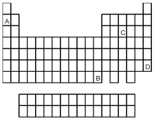 Which element indicated by letter in the following periodic table is a gas at room temperature and a pressure of 1.0 atm?