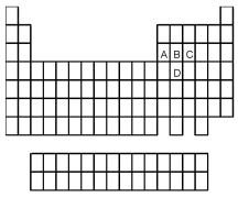 Which element indicated by letter in the following periodic table is the poorest conductor of electricity and heat?