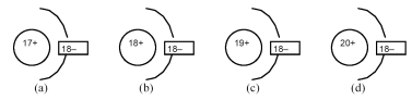   -Which of the above drawings represents an Ar atom?