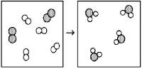 What is the balanced chemical equation for the reaction of element A (unshaded spheres)with element B (shaded spheres)as represented below?