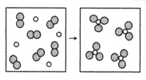What is the balanced chemical equation for the reaction of element A (unshaded spheres)with element B (shaded spheres)as represented below?