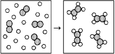 Reaction of A (unshaded spheres)with B<sub>2</sub> (shaded spheres)is shown schematically in the following diagram.Which equation best describes the stoichiometry of the reaction?