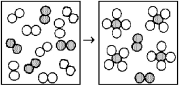 The following diagram represents the reaction of A<sub>2</sub> (unshaded spheres)with B<sub>2</sub> (shaded spheres).How many moles of product can be produced from the reaction of 1.0 mol of A<sub>2</sub> and 1.0 mol of B<sub>2</sub>?