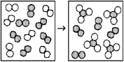 The following diagrams represent the reaction of A<sub>2</sub> (shaded spheres)with B<sub>2</sub> (unshaded spheres).How many moles of product can be made from 1.0 mol of A<sub>2</sub> and 1.0 mol of B<sub>2</sub>?