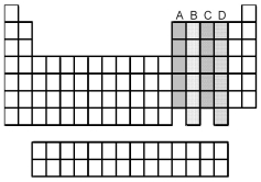 Which groups of elements,indicated by letter on the periodic table,have two unpaired p electrons in their valence shell?