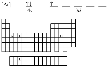 Atoms of which element,indicated by letter on the periodic table,have the orbital-filling diagram shown below?