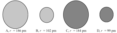<strong>The following four spheres represent a Na atom,a Na<sup>+</sup> ion,a Cl atom,and a Cl<sup>-</sup> ion,not necessarily in that order.Use your knowledge about the relative sizes of atoms,cations,and anions to determine which of the following sets of reactions is most consistent with the sizes of the atoms and ions shown below. </strong> A)A → B + e<sup>-</sup> and C → D + e<sup>-</sup> B)A → B + e<sup>-</sup> and D → C + e<sup>-</sup> C)B → A + e<sup>-</sup> and C → D + e<sup>-</sup> D)B → A + e<sup>-</sup> and D → C + e<sup>-</sup>