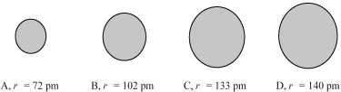 <strong>The four spheres below represent Na<sup>+</sup>,Mg<sup>2+</sup>,F⁻,and O<sup>2-</sup>,not necessarily in that order. Which sphere most likely represents the Na⁺ ion?</strong> A)A B)B C)C D)D