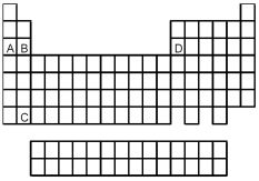 <strong> Atoms of which element,indicated by letter on the periodic table above,would be expected to have the highest second ionization energy,E<sub>i1</sub>?</strong> A)A B)B C)C D)D