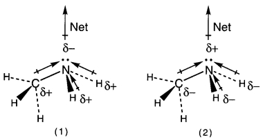 Which drawing best shows the molecular polarity of methylamine,CH<sub>3</sub>NH<sub>2</sub>,and the bond polarities that make a major contribution to the overall molecular polarity?