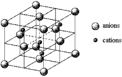 <strong>A certain mineral crystallizes in the cubic unit cell shown below. What kind of packing do the anions adopt?</strong> A)body-centered cubic B)cubic closest packed (face-centered cubic) C)hexagonal closest packed D)simple cubic