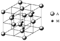 <strong>A certain mineral crystallizes in the cubic unit cell shown below.M represents the cations and A represents the anions.What is the empirical formula of the mineral? </strong> A)MA B)MA<sub>2</sub> C)M<sub>2</sub>A D)M<sub>4</sub>A<sub>4</sub>