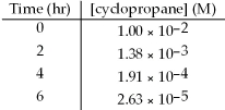 <strong>The decomposition of cyclopropane,was observed at 500°C and its concentration was monitored as a function of time.The data set is given below.What is the order of the reaction with respect to cyclopropane? </strong> A)zero B)first C)second D)third