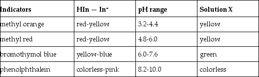 <strong>What is the approximate pH of a solution X that gives the following responses with the indicators shown? </strong> A)3.2 - 4.4 B)4.8 - 6.0 C)6.0 - 7.6 D)8.2 - 10.0