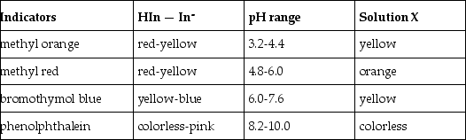 <strong>What is the approximate pH of a solution X that gives the following responses with the indicators shown? </strong> A)3.2 - 4.4 B)4.8 - 6.0 C)6.0 - 7.6 D)8.2 - 10.0