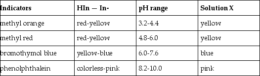 <strong>What is the approximate pH of a solution X that gives the following responses with the indicators shown? </strong> A)4.8 - 6.0 B)6.0 - 7.6 C)7.6 - 8.2 D)> 8.2