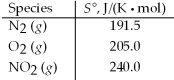 <strong>Calculate ΔS° for the following reaction. N<sub>2</sub>(g)+ 2 O<sub>2</sub>(g)→ 2 NO<sub>2</sub>(g) </strong> A)-156.5 J/K B)-121.5 J/K C)15.5 J/K D)636.5 J/K
