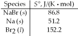 <strong>Calculate ΔS° for the formation of three moles of solid sodium bromide from the elements at 25°C. </strong> A)-350.1 J/K B)-243.6 J/K C)-121.5 J/K D)260.4 J/K