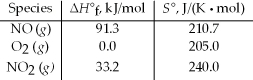<strong>Calculate the standard free energy change at 25°C for the reaction 2 NO(g)+ O<sub>2</sub>(g)→ 2 NO<sub>2</sub>(g). </strong> A)-4.7 kJ B)-72.6 kJ C)-157.8 kJ D)-532.6 kJ