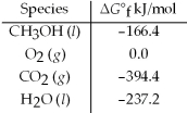 <strong>Calculate the standard free energy for the reaction given. 2 CH<sub>3</sub>OH(l)+ 3 O<sub>2</sub>(g)→ 2 CO<sub>2</sub>(g)+ 4 H<sub>2</sub>O(l) </strong> A)-465.2 kJ B)-797.8 kJ C)-1404.8 kJ D)-2069.8 kJ