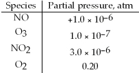 <strong>At 25°C,ΔG° = -198 kJ for the reaction,NO(g)+ O<sub>3</sub>(g)⇌ NO<sub>2</sub>(g)+ O<sub>2</sub>(g). Calculate ΔG under the following conditions: </strong> A)-159 kJ B)-167 kJ C)-198 kJ D)-236 kJ
