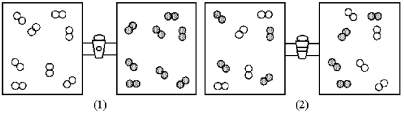 <strong>In figure (1)below oxygen molecules,represented by unshaded spheres,and chlorine molecules,represented by shaded spheres,are in separate compartments.Figure (2)shows the equilibrium state of the system after the stopcock separating the two compartments is opened.Assuming the oxygen and the chlorine behave as ideal gases,what are the signs (+,-,or 0)of ΔH,ΔS,and ΔG for this process? </strong> A)ΔH = +,ΔS = -,ΔG = + B)ΔH = 0,ΔS = +,ΔG = - C)ΔH = 0,ΔS = -,ΔG = + D)ΔH = -,ΔS = +,ΔG = -