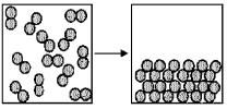 <strong>The figure represents the spontaneous deposition of iodine in which iodine vapor,I<sub>2</sub>(g),becomes crystalline iodine solid I<sub>2</sub>(s): I<sub>2</sub>(g): → I<sub>2</sub>(s).What are the signs (+ or -)of ΔH,ΔS,and ΔG for this process? </strong> A)ΔH = +,ΔS = +,ΔG = + B)ΔH = +,ΔS = +,ΔG = - C)ΔH = -,ΔS = -,ΔG = + D)ΔH = -,ΔS = -,ΔG = -