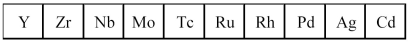 The second transition series metals are shown below. -Which has the lowest melting point?