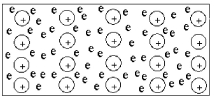 <strong>What terminology best describes the bonding in the following schematic of a metal? </strong> A)ionic bonding B)covalent bonding C)electron-sea model D)crystal model